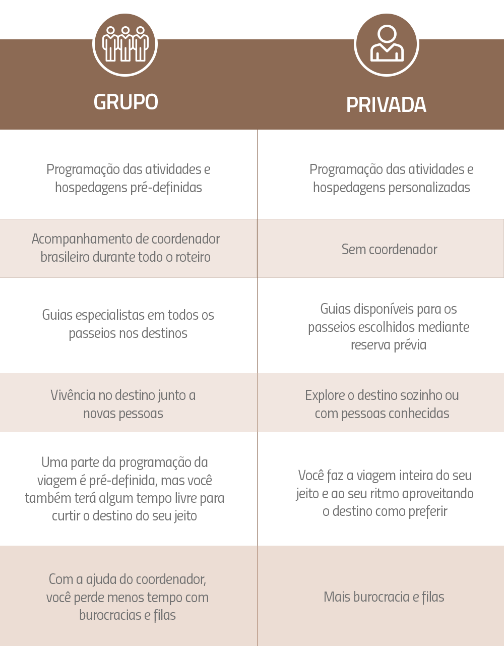Diferenças Entre Viagem Em Grupo e Viagem Privada